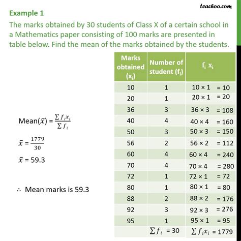 Example 1 - The marks obtained by 30 students of Class X