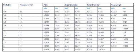 BSPT Thread Chart PDF, 52% OFF | einvoice.fpt.com.vn