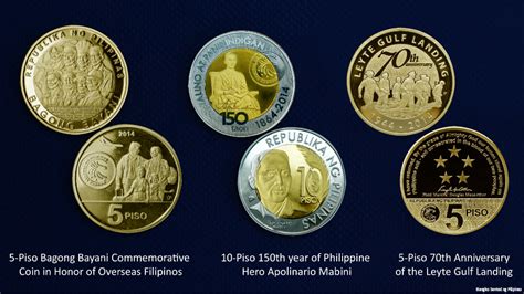 Philippine Gold Coins