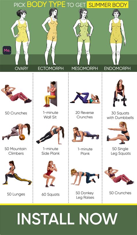 Pick a perfect workout for youe body type | Dumbbell exercises for ...