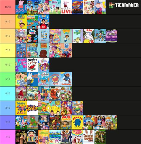 Nick Jr. Shows Tier List (Community Rankings) - TierMaker