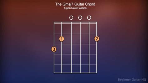 Gmaj7 Guitar Chord - Finger Positions, How-to, Variations - Beginner ...