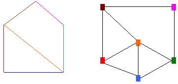 2: A graph and its line graph. A vertex in the line graph corresponds ...