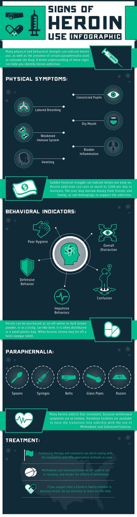 Signs of Heroin Use Infographic