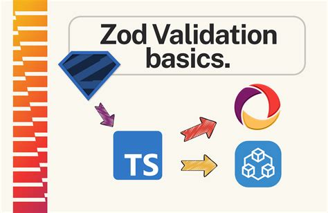 Zod with TypeScript for Server-side Validation and End-to-End Types