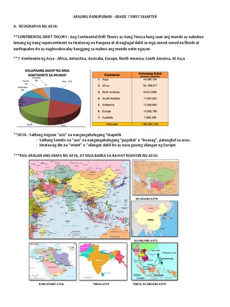 Araling Panlipunan 4 Activity Sheets