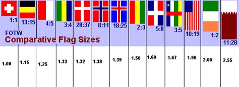 Flag Sizes (Comparative)