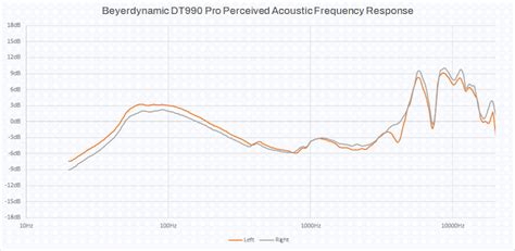 Beyerdynamic DT 990 Pro Review - Produce Like A Pro