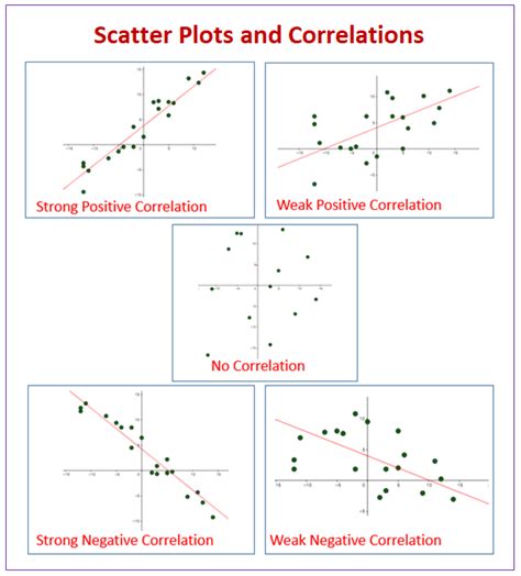 Example of no correlation scatter plot - wonderDer