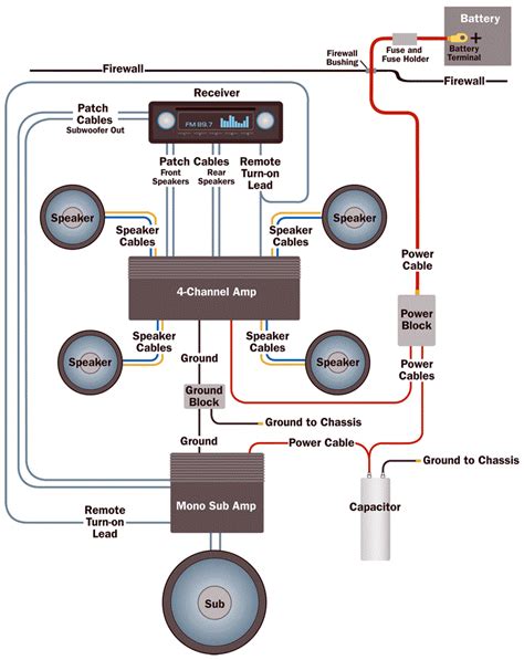 Car Amplifier Wiring Diagram Installation