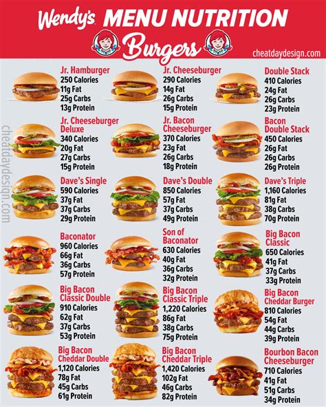 Wendy's Full Menu Calories & Nutrition With Pictures (2024)