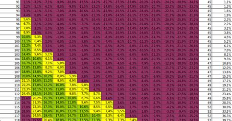 condom size and facts: Detailed condom / penis size perfect fit chart