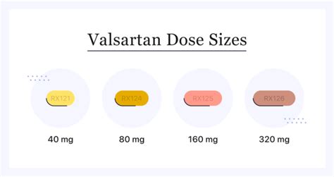 Losartan Valsartan: Differences, Similarities, And Which Is, 40% OFF