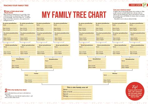 Generation Family Tree Chart