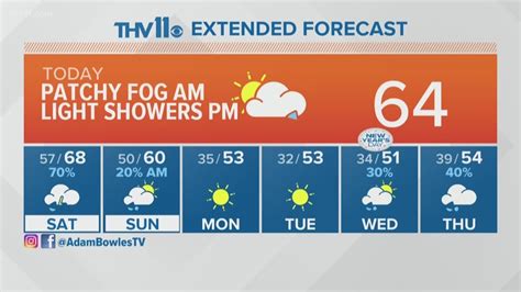 Your Arkansas weather forecast for Friday, December 27 | thv11.com