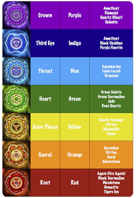 Understand The 7 Chakra Colors And What They Mean