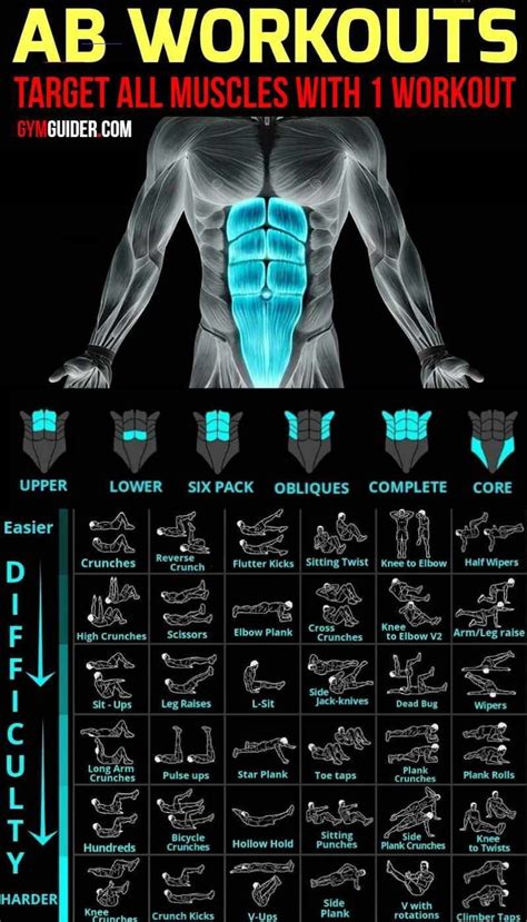 Exercises that Target Upper & Lower Abs - #gymworkouts - Yes, you can ...