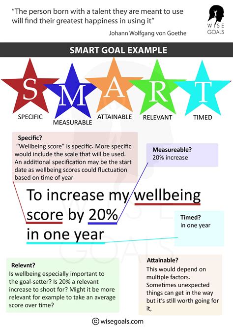 100 Smart Goal Examples: Plus Printable PDF resources (2022)