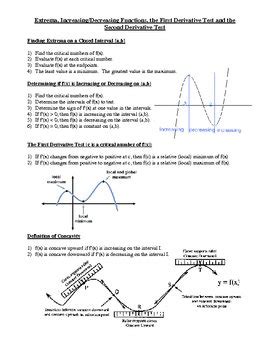 Calculus Curve Sketching by Dean | TPT