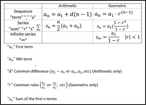 Arithmetic Series