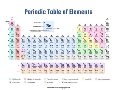 Periodic Table – Free-printable-paper.com