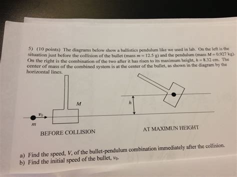 Solved: The Diagrams Below Show A Ballistics Pendulum Like... | Chegg.com