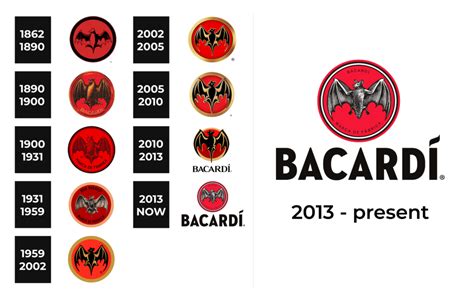 Bacardi Logo and sign, new logo meaning and history, PNG, SVG