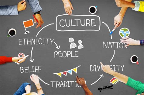 The ATTC/NIATx Service Improvement Blog: Cultural competence and ...