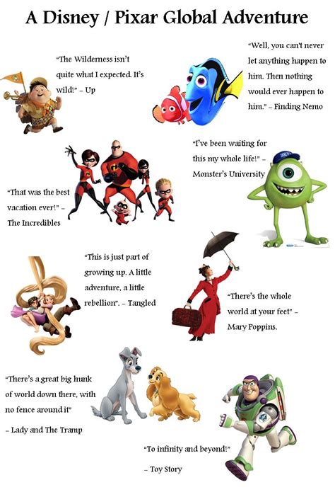 Funny Pixar Quotes. QuotesGram