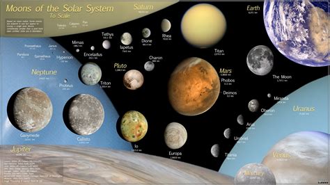 Astrological Planets And Their Meanings