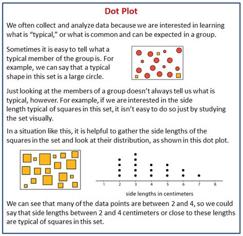 Dot Plots