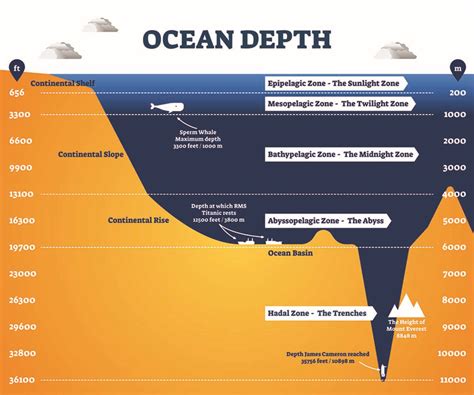 Geo explainer: Exploring the Mariana Trench - Geographical