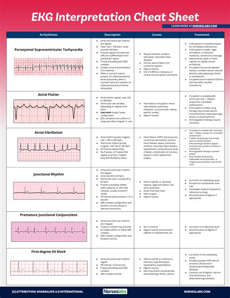 Cardiac Tamponade Ecg Strip