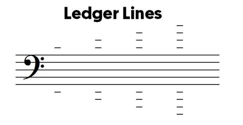 ledger lines – TalkingBass