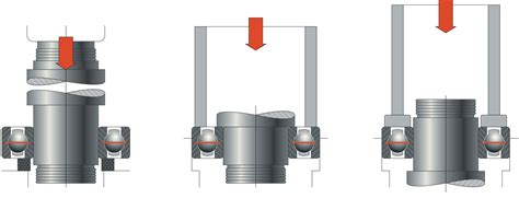 Effective Methods on How to Install Deep Groove Ball Bearing [Works ...