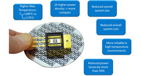 Characteristics of Silicon Carbide-Technology-Alpha Power Solutions