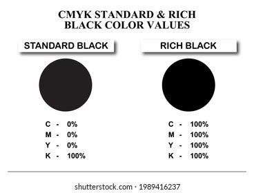 Cmyk Standard Rich Black Color Values Stock Illustration 1989416237 ...