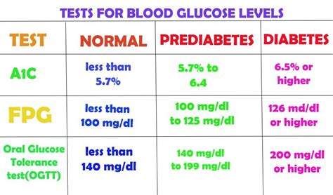 Best Diet & Physical Exercise For Prediabetes Reversal - Breathe Well-Being