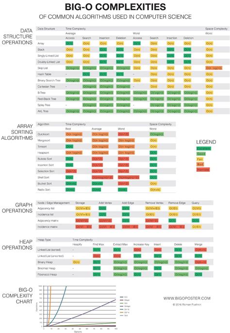 Python Data Structures Cheat Sheet | Cheat Sheet