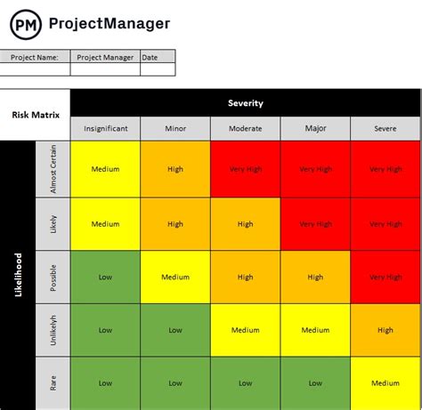 Project Risk Matrix Template