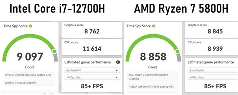 12th Gen Intel Core i7-12700H Review | A Big Leap in Performance