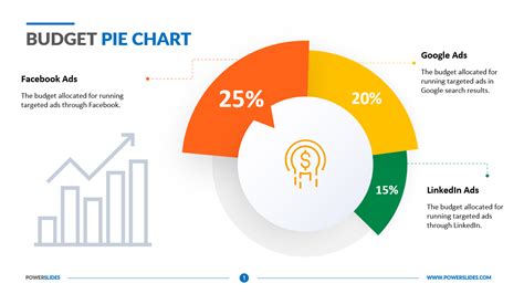 Budget Pie Chart Template