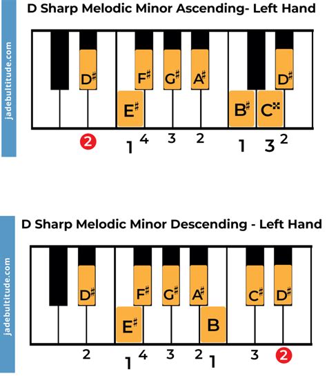 The D Sharp Melodic Minor Scale: A Music Theory Guide