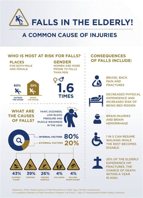 Falls in the Elderly | Bangkok Hospital