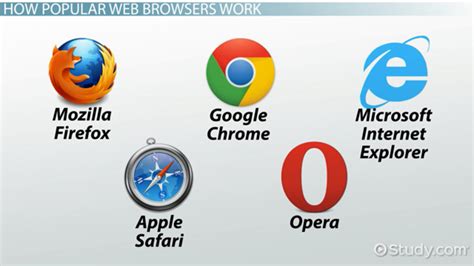 Web Browser | Definition, Features & Types - Lesson | Study.com