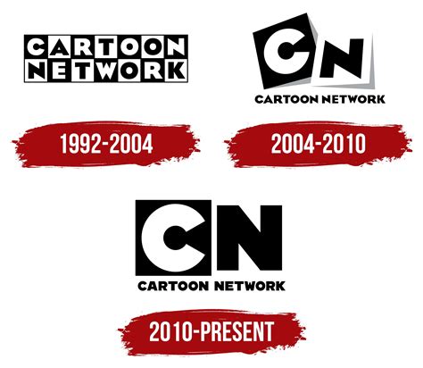 Cartoon Network Logo 2010 Png