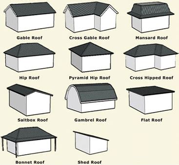 Sloping Roof Types