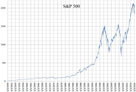 S&P 500 - Wikiwand