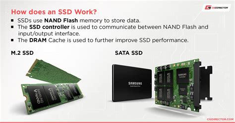 Types of SSDs (List & Explanation)