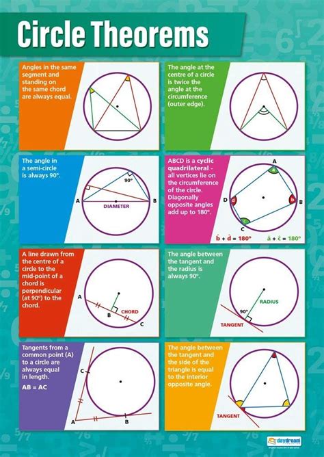 Geometry and Measures Posters | Circle theorems, Math poster, Math charts